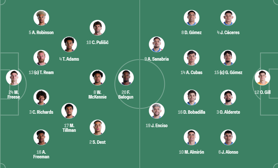 Đội hình Mỹ vs Paraguay chính thức 08h00 ngày 13062026 1 Đội hình Mỹ vs Paraguay chính thức 08h00 ngày 13062026 1