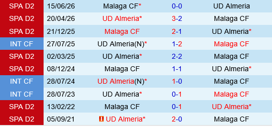 Almeria vs Malaga