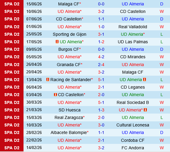 Almeria vs Malaga