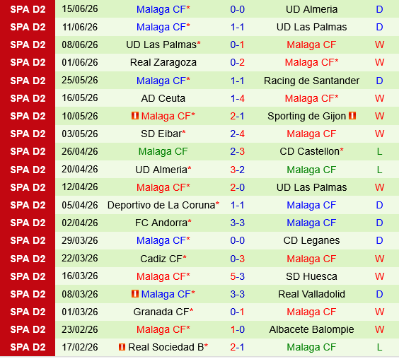 Almeria vs Malaga