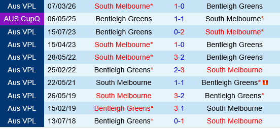 Bentleigh Greens vs South Melbourne