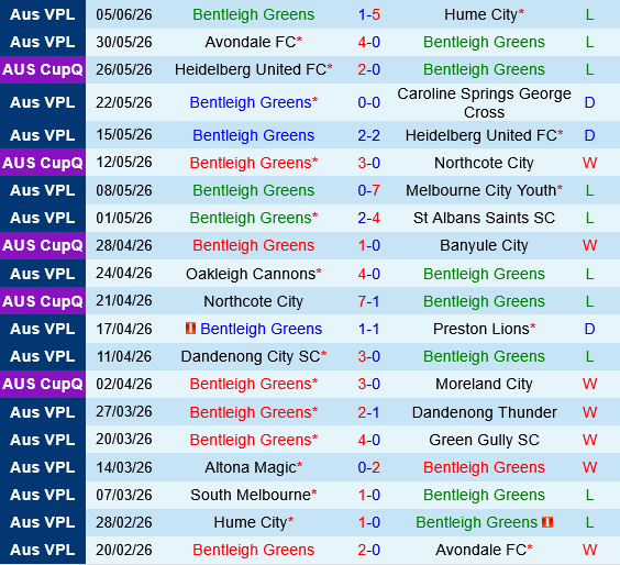 Bentleigh Greens vs South Melbourne