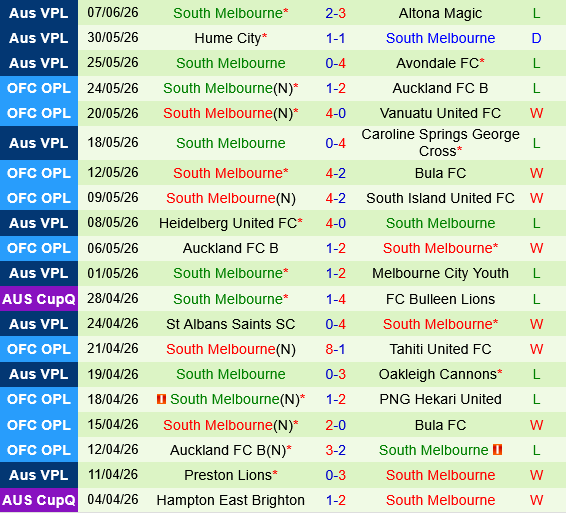 Bentleigh Greens vs South Melbourne