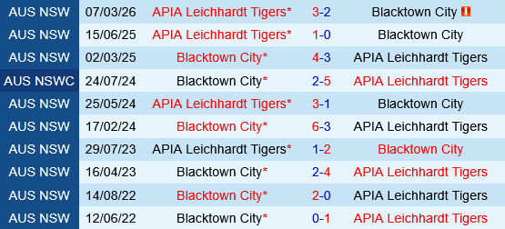 Blacktown City vs APIA Leichhardt