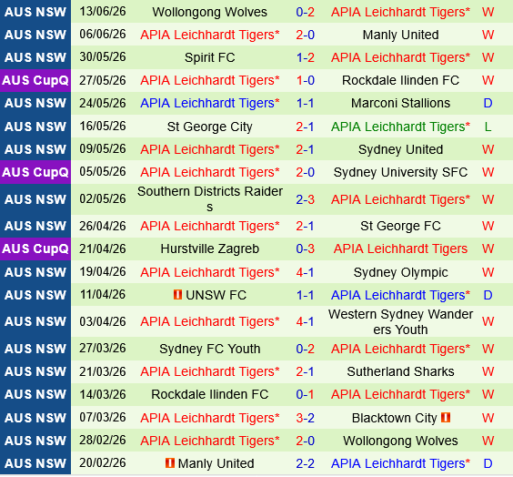 Blacktown City vs APIA Leichhardt