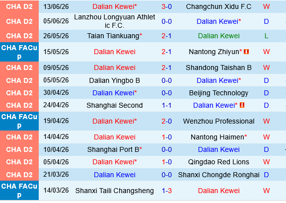 Dalian Kewei vs Liaoning Tieren Dalian Kewei vs Liaoning Tieren