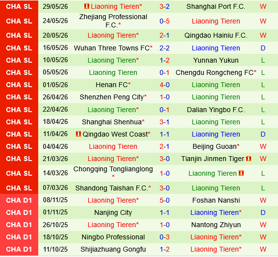 Dalian Kewei vs Liaoning Tieren Dalian Kewei vs Liaoning Tieren