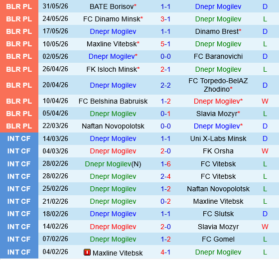 Dnepr Mogilev vs Arsenal Dzyarzhynsk Dnepr Mogilev vs Arsenal Dzyarzhynsk