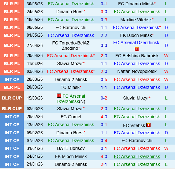 Dnepr Mogilev vs Arsenal Dzyarzhynsk Dnepr Mogilev vs Arsenal Dzyarzhynsk