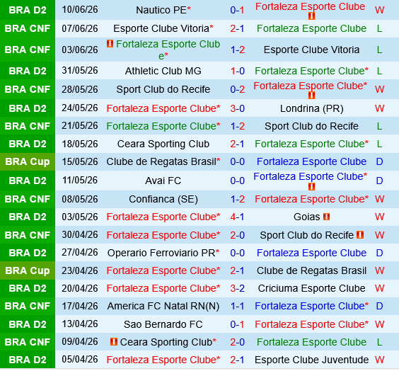 Fortaleza vs America Mineiro