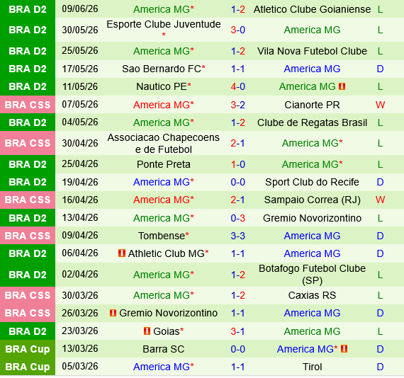 Fortaleza vs America Mineiro