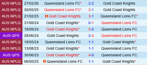 Gold Coast Knights vs Lions FC