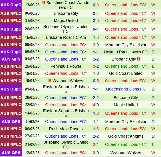 Gold Coast Knights vs Lions FC