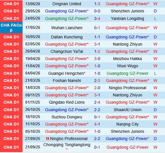 Guangdong GZ-Power vs Beijing Guoan Guangdong GZ-Power vs Beijing Guoan