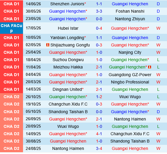 Guangxi Hengchen vs Shandong Taishan Guangxi Hengchen vs Shandong Taishan