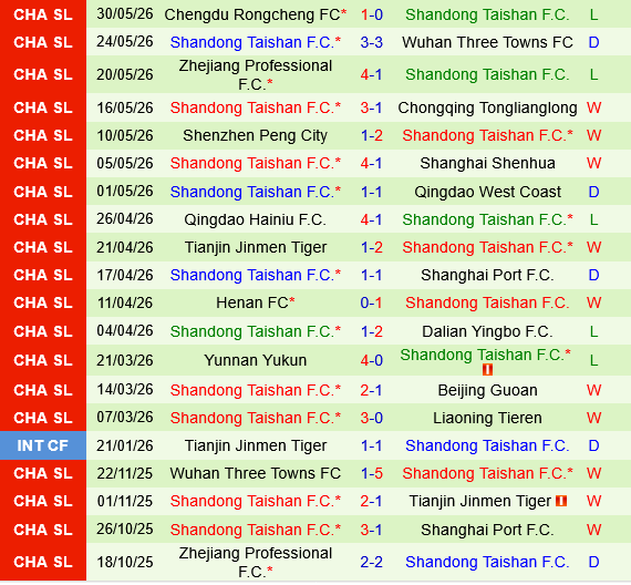 Guangxi Hengchen vs Shandong Taishan Guangxi Hengchen vs Shandong Taishan