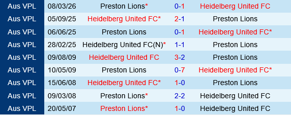 Heidelberg United vs Preston Lions
