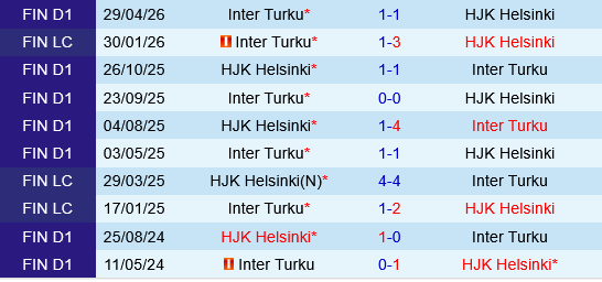 HJK Helsinki vs Inter Turku