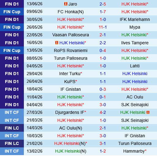 HJK Helsinki vs Inter Turku