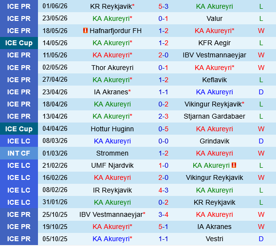 KA Akureyri vs Fram Reykjavik