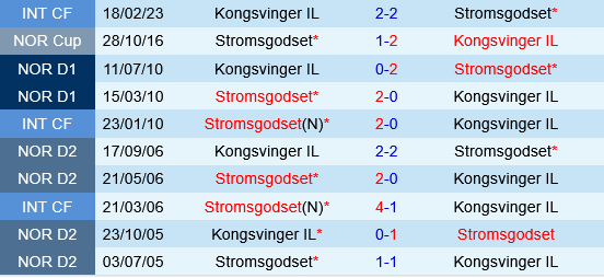 Kongsvinger vs Stromsgodset