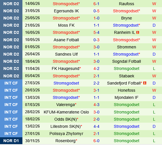 Kongsvinger vs Stromsgodset