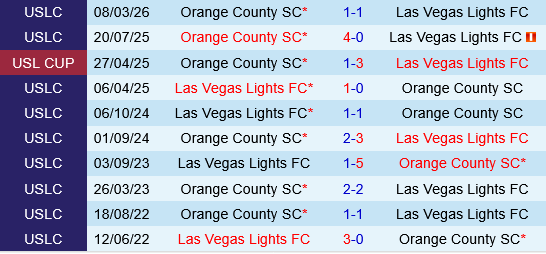 Las Vegas Lights vs Orange County