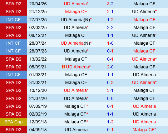 Malaga vs Almeria Malaga vs Almeria