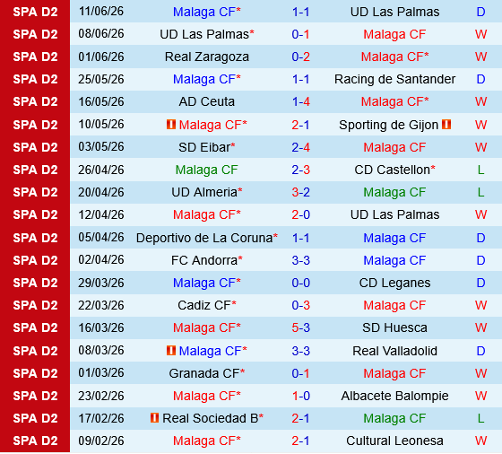 Malaga vs Almeria Malaga vs Almeria