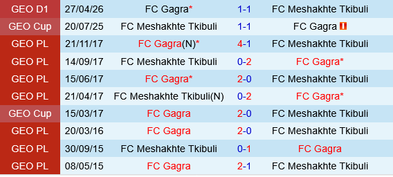 Meshakhte Tkibuli vs Gagra