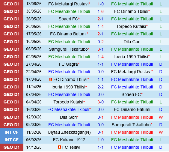 Meshakhte Tkibuli vs Gagra