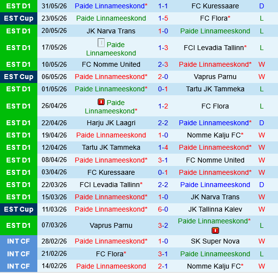 Nomme Kalju vs Paide Linnameeskond