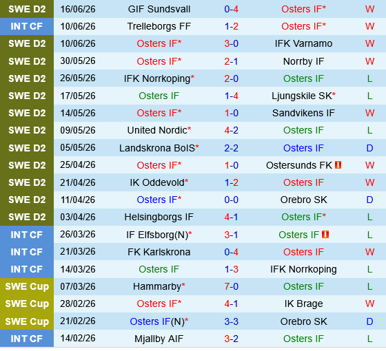Osters vs Falkenbergs