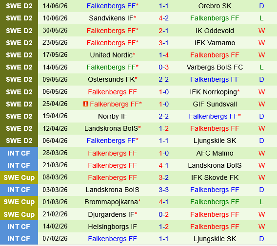 Osters vs Falkenbergs