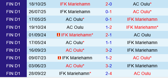 Oulu vs Mariehamn Oulu vs Mariehamn