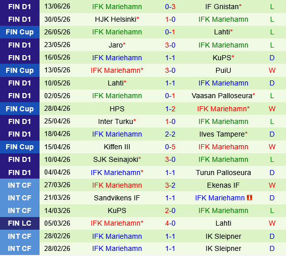 Oulu vs Mariehamn Oulu vs Mariehamn