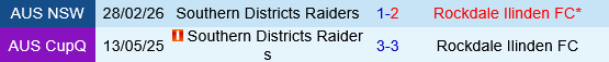 Rockdale Ilinden vs SD Raiders
