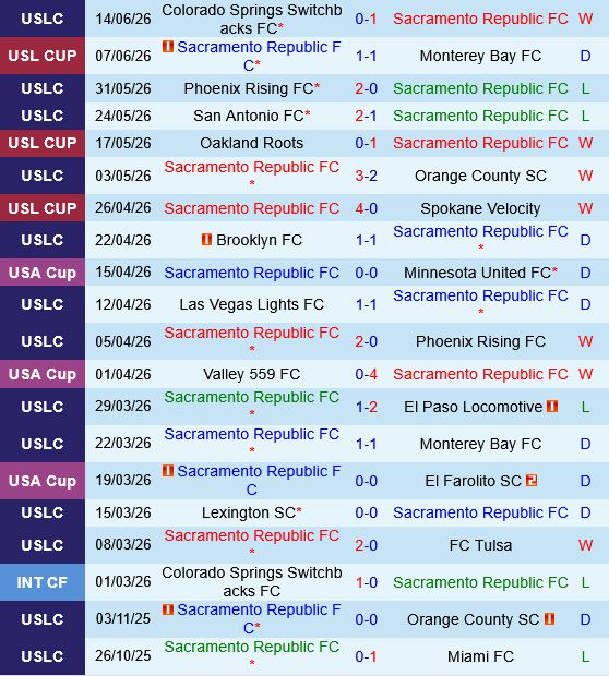Sacramento Republic vs New Mexico