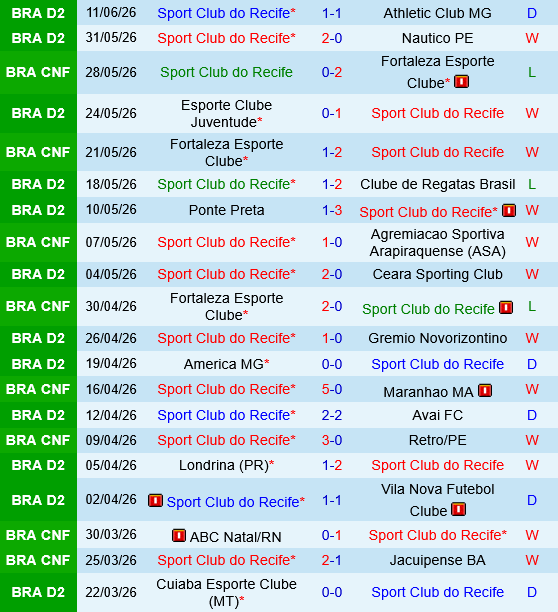 Sao Bernardo vs Sport Recife