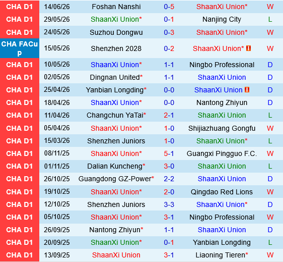 ShaanXi Union vs Zhejiang Professional