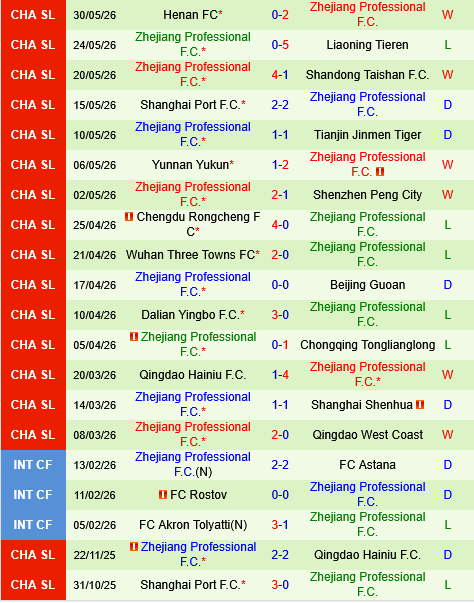 ShaanXi Union vs Zhejiang Professional