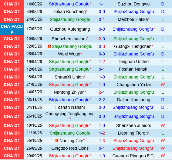 Shijiazhuang Gongfu vs Shanghai Shenhua