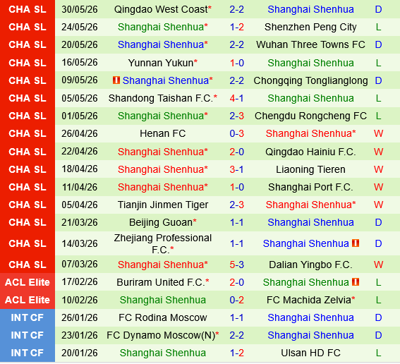 Shijiazhuang Gongfu vs Shanghai Shenhua
