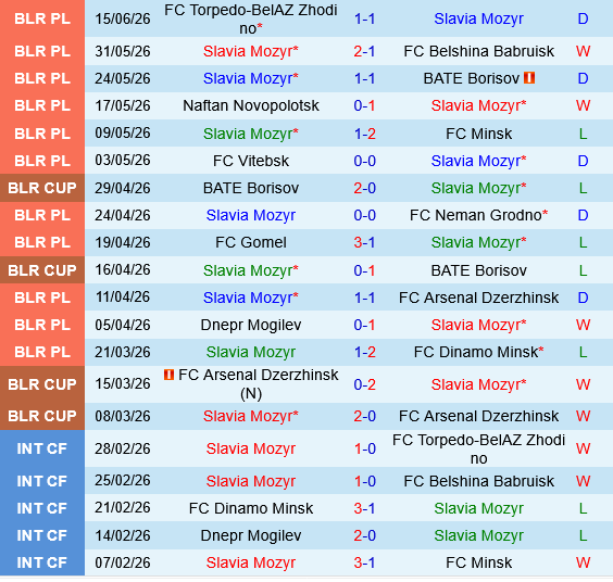Slavia Mozyr vs Isloch Minsk