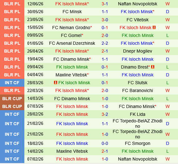 Slavia Mozyr vs Isloch Minsk