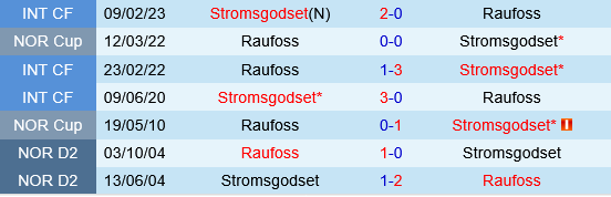 Stromsgodset vs Raufoss Stromsgodset vs Raufoss