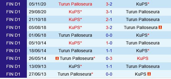 TPS Turku vs KuPS TPS Turku vs KuPS