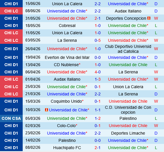 Universidad de Chile vs OHiggins