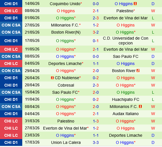 Universidad de Chile vs OHiggins