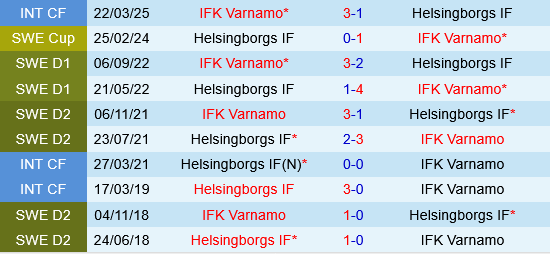 Varnamo vs Helsingborgs